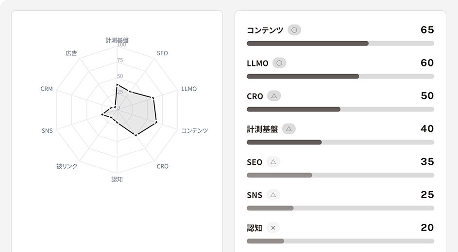 10カテゴリ診断